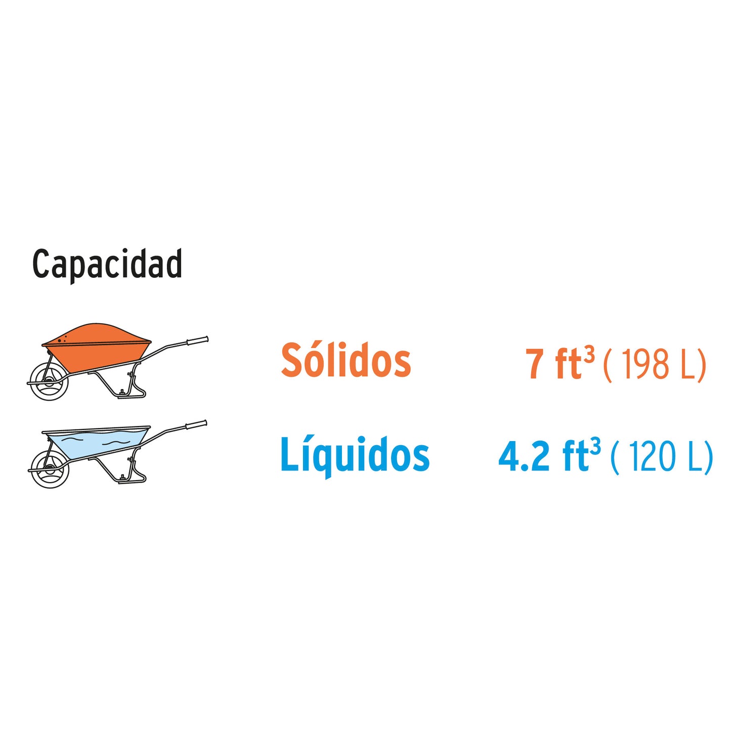 Carretilla 7 ft 3 Expert plástica, 2 llantas,bastidor metálico