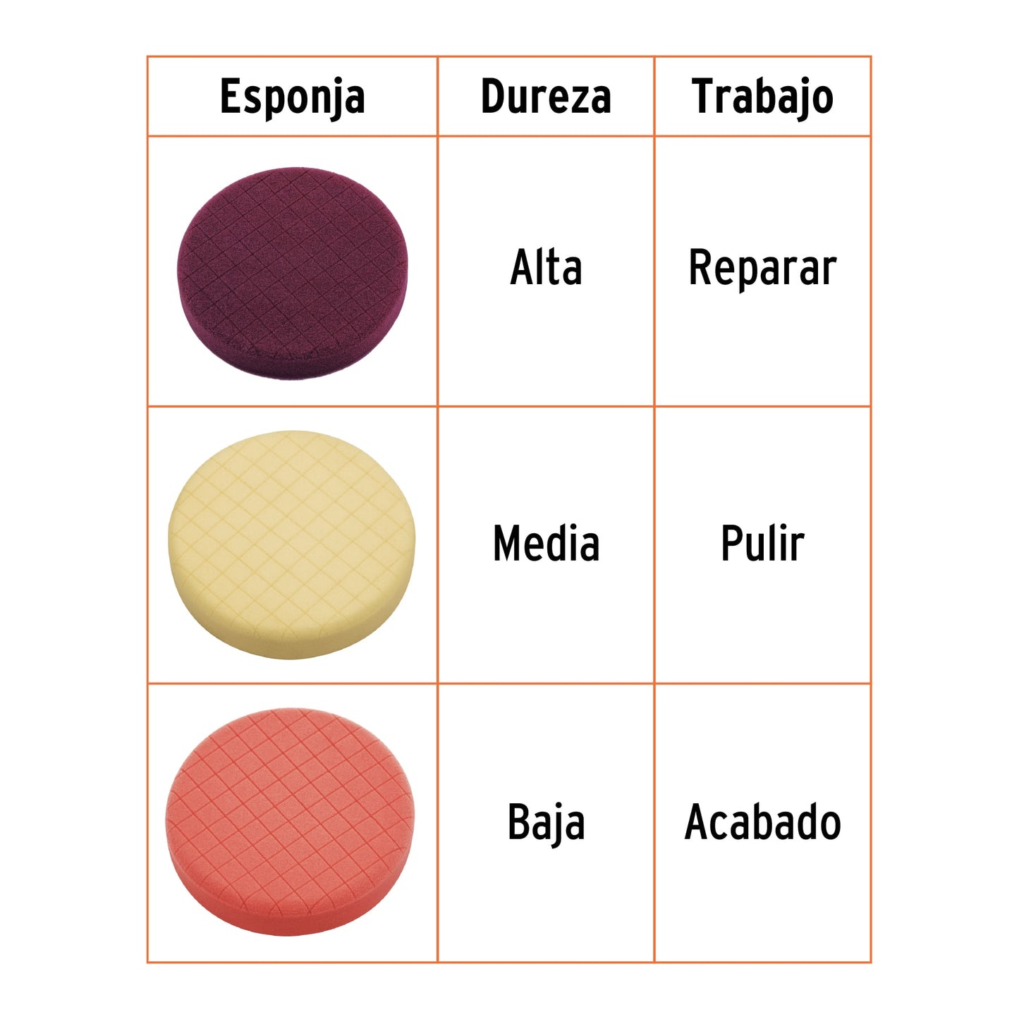 Pulidora doble acción 6', 900 W, profesional, Truper